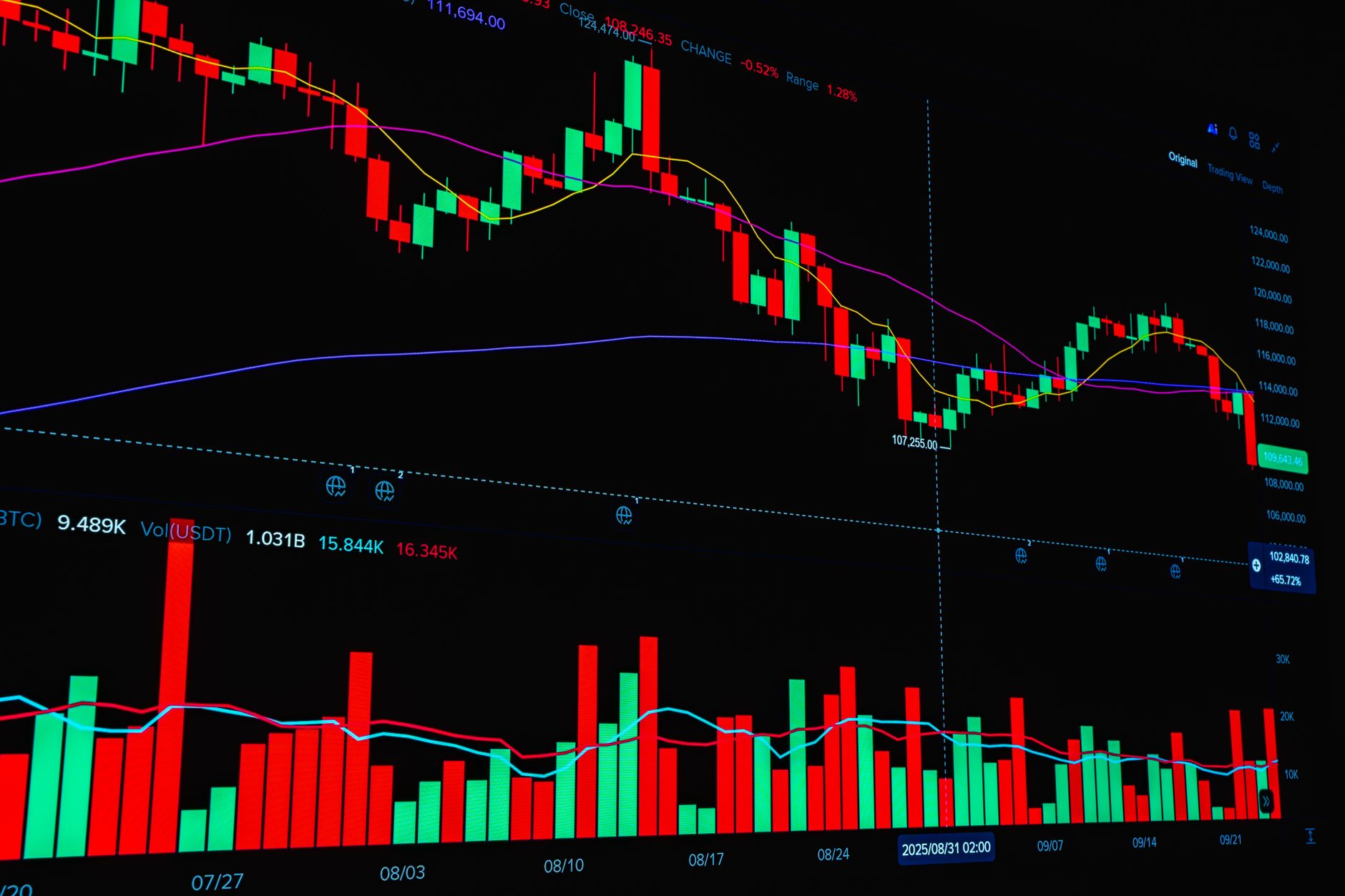 AI price prediction