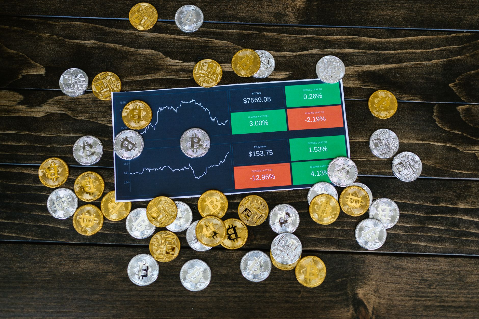 Altcoin price peak