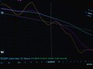 Pi crypto price prediction