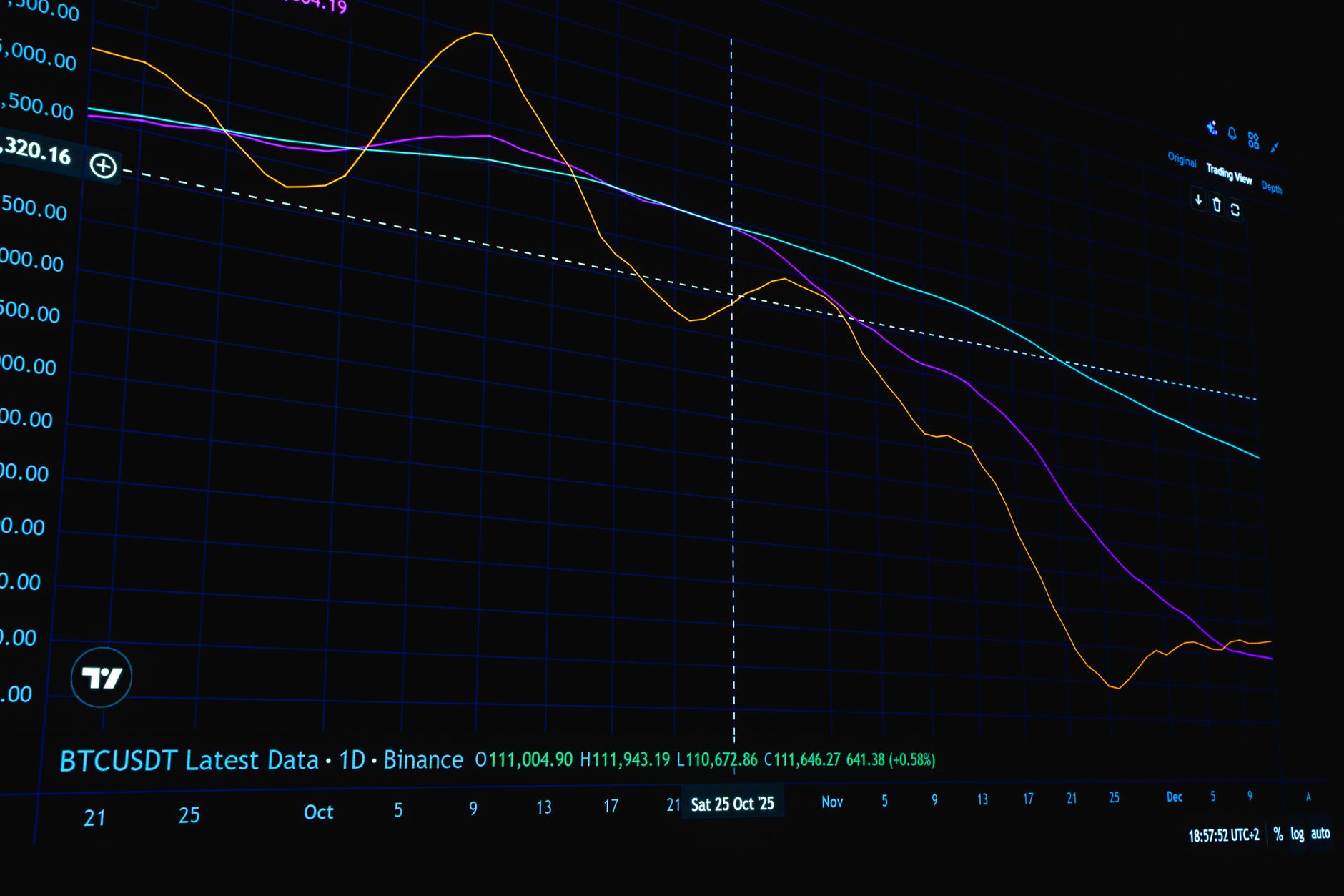 Pi crypto price prediction