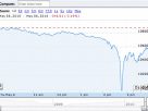 Stock market today